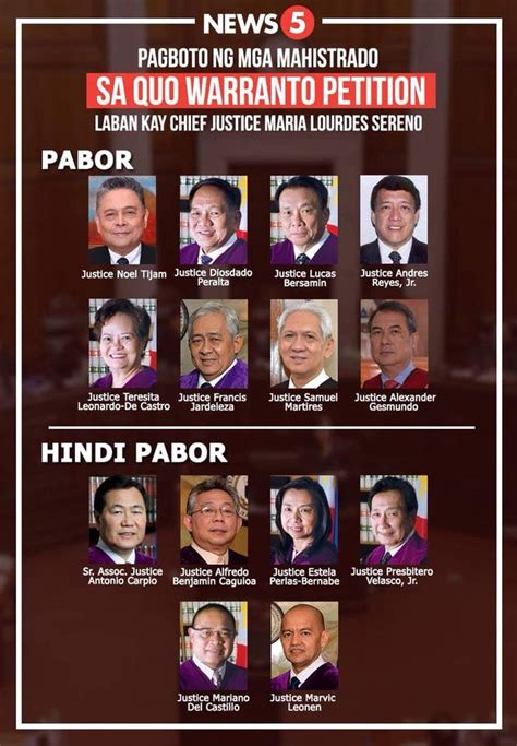 pangalan ng mga 14 na mahistrado sa republika ng pilipinas